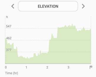elevation chart