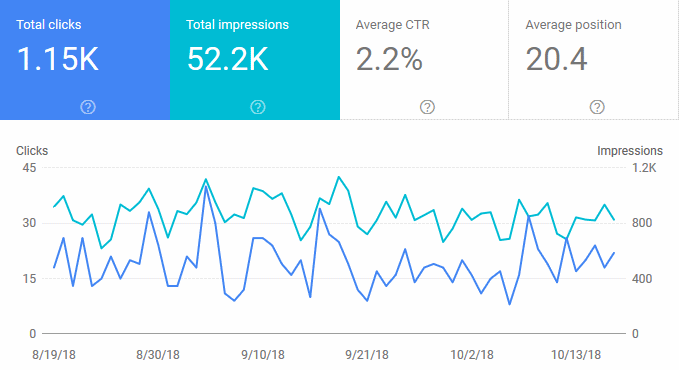 October 2018 Blog Statistics