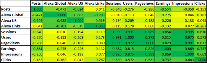 December 2018 Blog Statistics