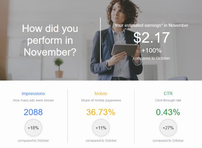 December 2019 Blog Statistics