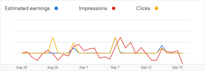 Keyword Stats 2020-10-22 at 18_44_13