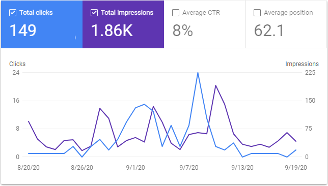 September 2020 Blog Statistics