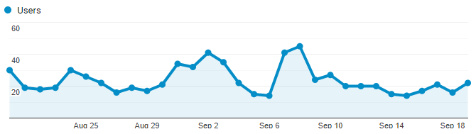 Keyword Stats 2020-10-22 at 19_14_26