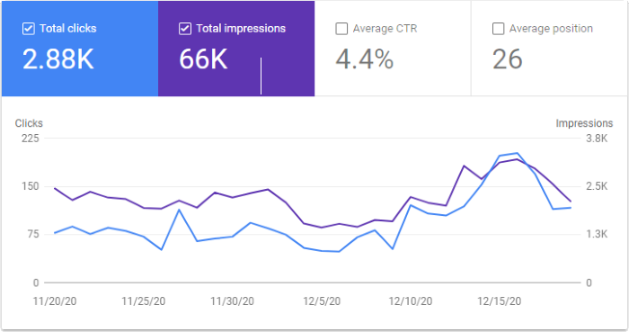 December 2020 Blog Statistics