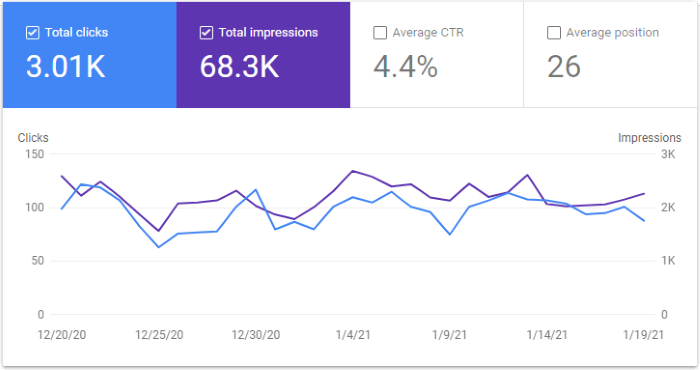 January 2021 Blog Statistics