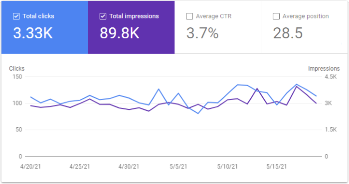 May 2021 Blog Statistics