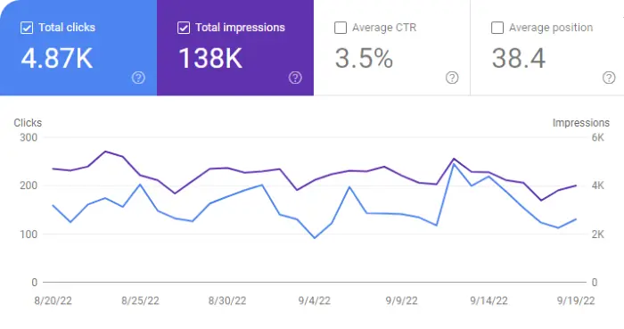 Google Search Console Graph for September