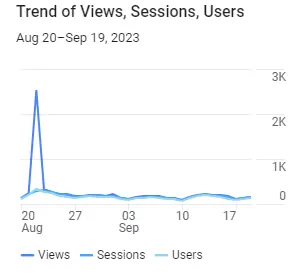 Google Analytics Graph for September