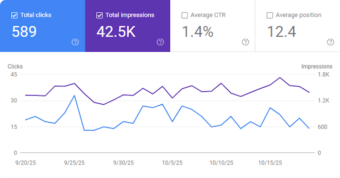 Featured image for October 2025 Blog Statistics
