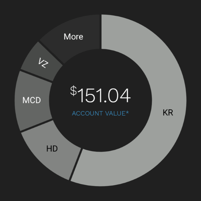 November 2019 Balance