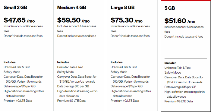 My Verizon Wireless Data Options