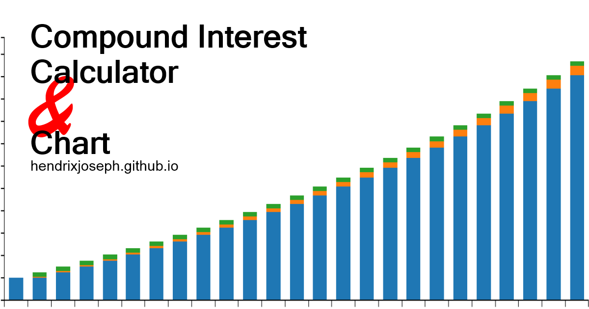 Compound Interest Calculator and Chart