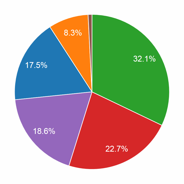 2017 End of Year Side Income Report