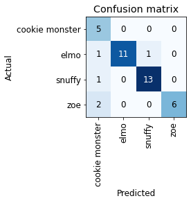 A confusion matrix with just four different muppets.