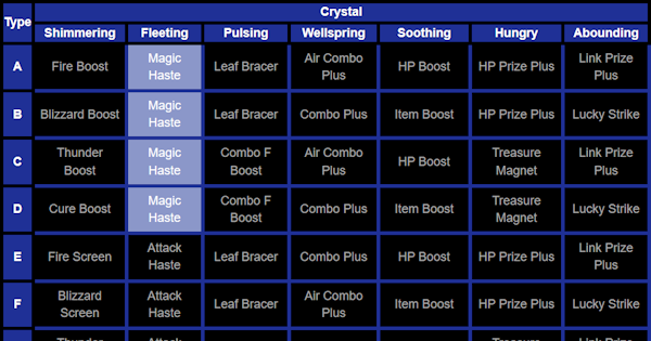 Kingdom Hearts Birth by Sleep Melding Tool