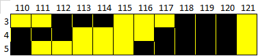 Graph showing the final few seconds before the next time all lighthouses come on together.