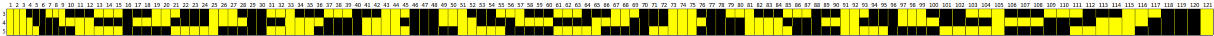 Graph showing the next time all lighthouses come on together.