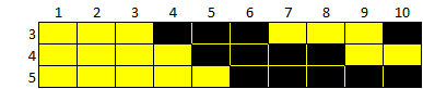 Graph showing the first time all lighthouses are off together.