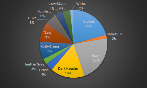 Color Sales Pie