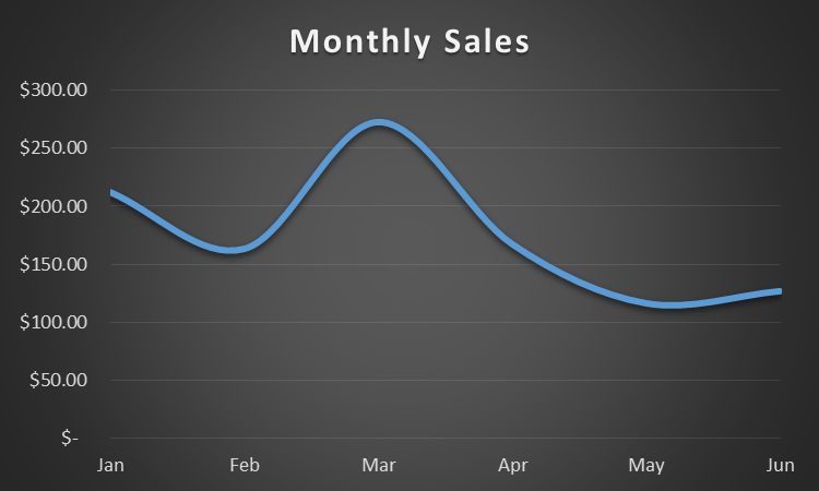 Monthly Sales