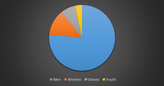 Royalty by Gender