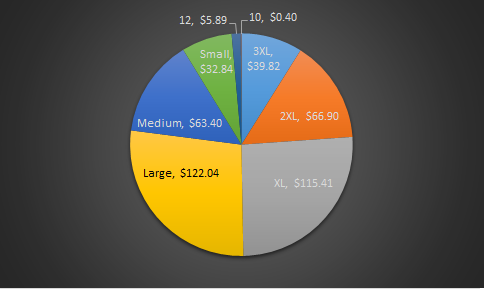 Size Revenue Pie