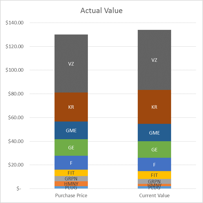 My Robinhood Stock Picks for June 2018