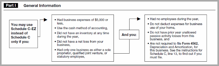 Schedule C-EZ Part I