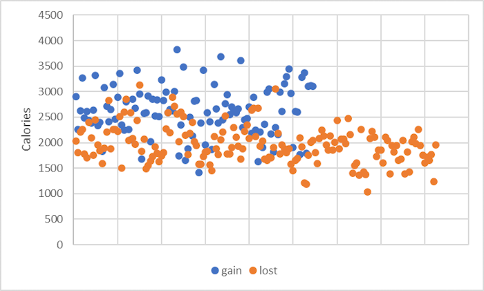 Gain/Loss Groupings, no Order