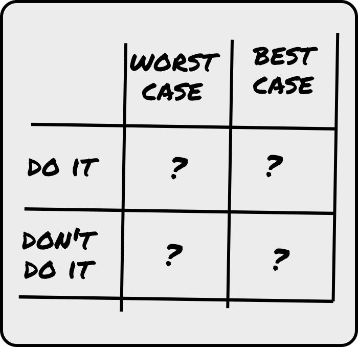 Example threat matrix.