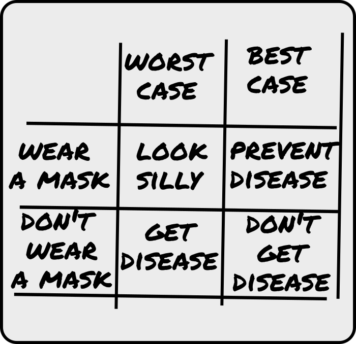 Mask threat matrix.