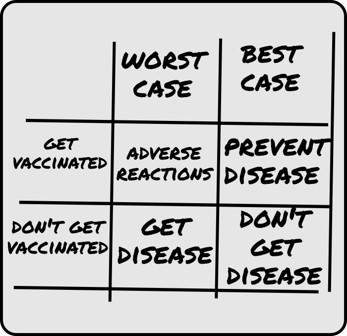 Vaccine threat matrix.
