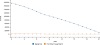 Charting the Snowball Method of Paying Off Debts