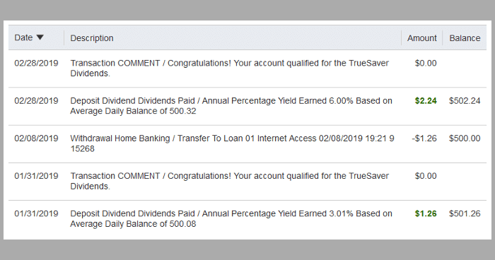 My WPCU TrueSaver Dividend Doubling